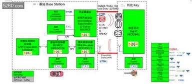 基于NXP產(chǎn)品的跳頻無鑰匙車輛門禁系統(tǒng)解決方案技術開發(fā)詳解